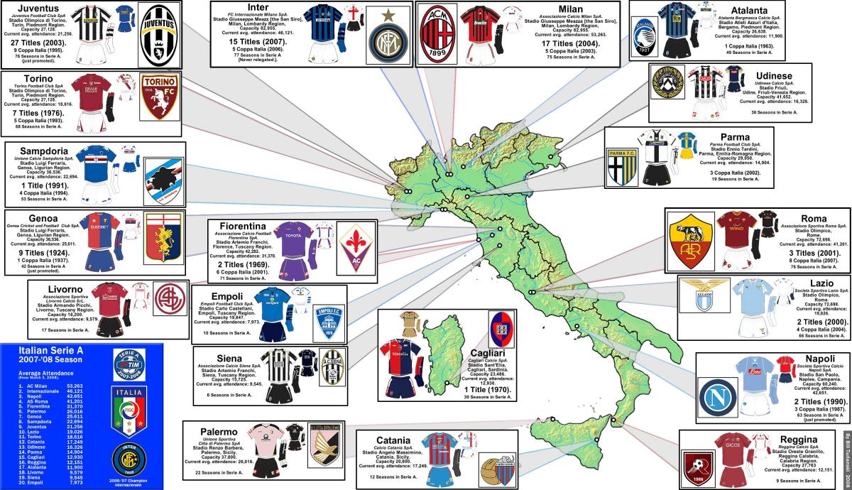 地图，意大利足球